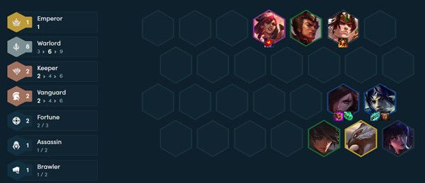 云顶之弈10.19最强阵容排行榜 云顶之弈10.19最强吃鸡阵容搭配推荐