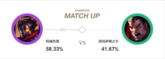 LOL8.19偷钱流维克托玩法分享