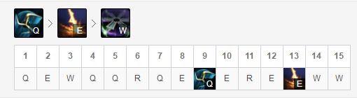 LOL8.19偷钱流维克托玩法分享