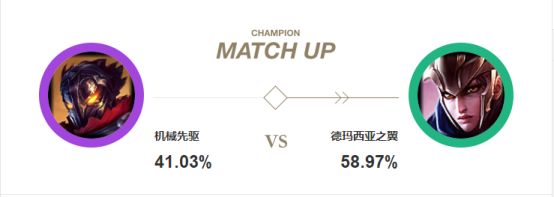 LOL8.19偷钱流维克托玩法分享