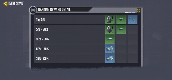 使命召唤收集id标签得武器皮肤活动攻略