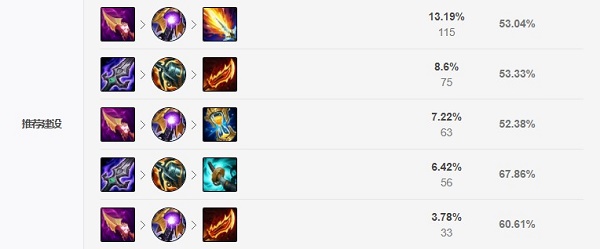 英雄联盟2021无限火力天使怎么出装？英雄联盟2021无限火力天使出装推荐