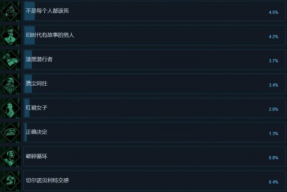 切尔诺贝利人成就有哪些？切尔诺贝利人全成就一览