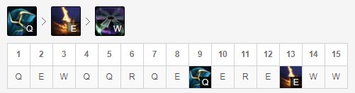 LOLS8上单维克托符文分享