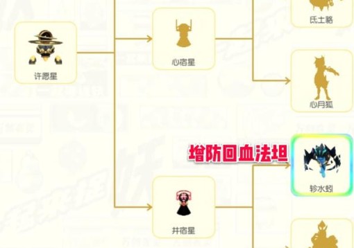 一起来捉妖轸水蚓技能与培养性价比解析