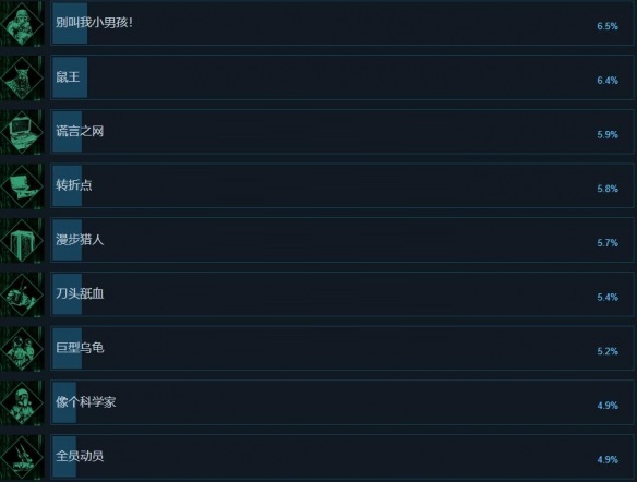 切尔诺贝利人成就有哪些？切尔诺贝利人全成就一览