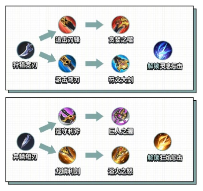王者荣耀体验服新打野刀攻略 王者荣耀新打野刀分享