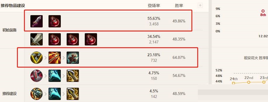 英雄联盟泽丽怎么玩?英雄联盟泽丽玩法攻略