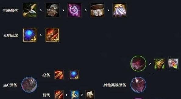 云顶之弈s6黑夜亚索阵容如何玩？云顶之弈s6黑夜亚索阵容玩法攻略