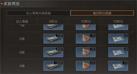 在《明日之后》中获取宝箱达人称号的方法分享