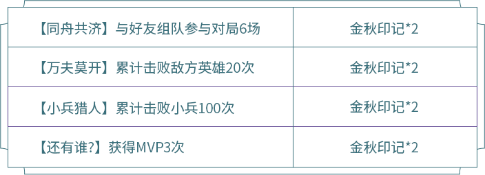 王者荣耀金秋印记自选宝箱选哪个皮肤 王者荣耀金秋印记两个皮肤自选宝箱分享
