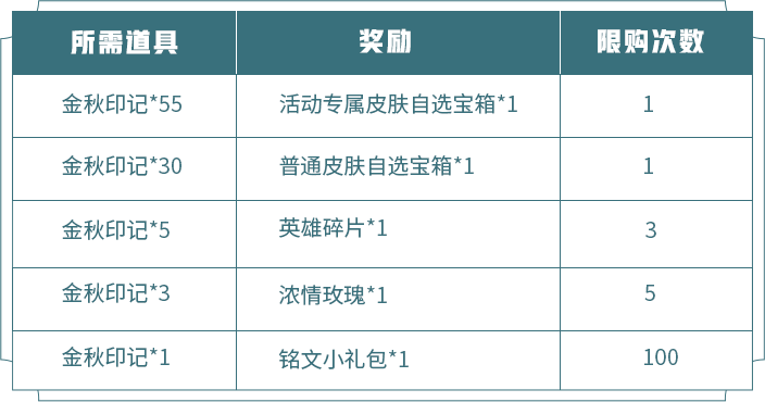 王者荣耀金秋印记自选宝箱选哪个皮肤 王者荣耀金秋印记两个皮肤自选宝箱分享