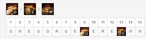 LOL8.20上分英雄岩雀符文详解