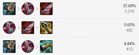 英雄联盟破舰者男枪怎么玩？英雄联盟破舰者男枪玩法技巧