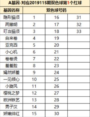一起来捉妖汤姆猫基因配方与获取攻略