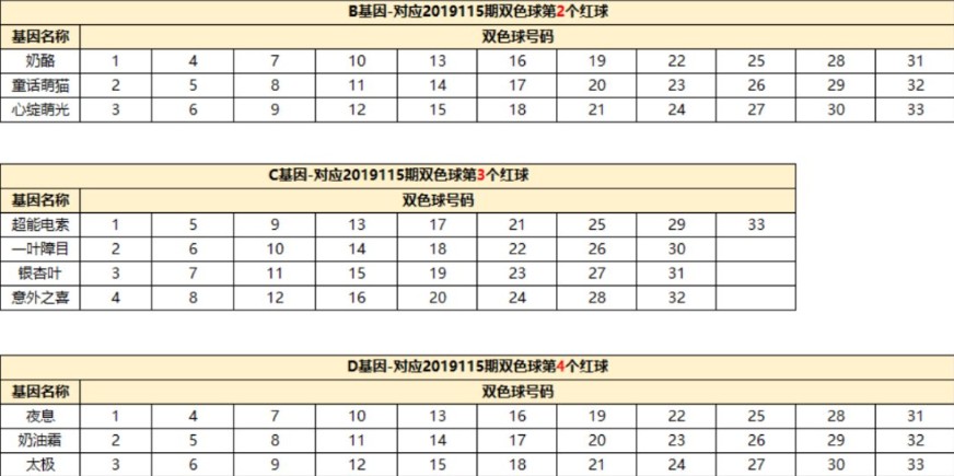 一起来捉妖汤姆猫基因配方与获取攻略