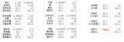 明日方舟材料快速获取攻略