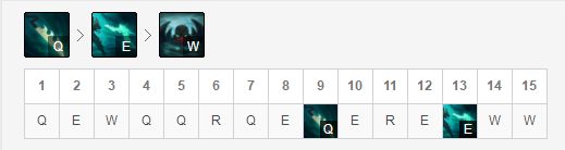 LOL8.19中单派克玩法分享