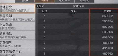 《明日之后》15级铁手的打法分享