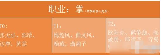 小编教你新射雕群侠传之铁血丹心哪个职业厉害。 