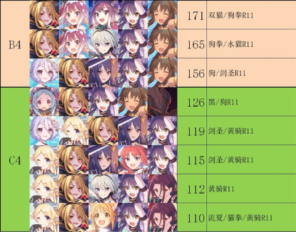 公主连结射手座团队战全boss阵容怎么搭配？公主连结射手座公会战阵容搭配参考攻略