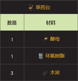 翼星求生怎么制作抗生素？翼星求生抗生素的制作方法