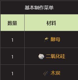 翼星求生怎么制作抗生素？翼星求生抗生素的制作方法