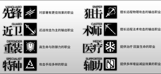 《明日方舟》先锋实战使用的方法介绍