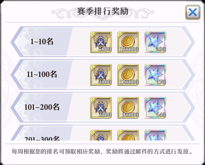 启源女神世界竞技场操作技巧