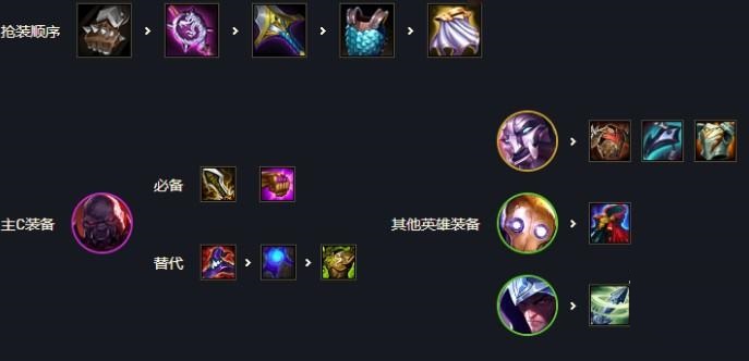 云顶之弈s6塞恩帝国阵容怎么搭配？云顶之弈s6塞恩帝国阵容介绍