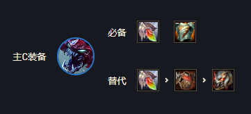 云顶之弈s6大虫子怎么出装？云顶之弈s6大虫子出装攻略