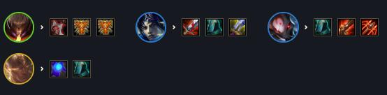 云顶之弈决斗赵信给什么装备最好？云顶之弈决斗大师赵信阵容攻略