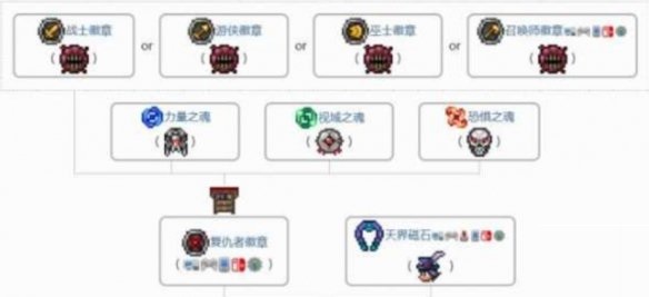 泰拉瑞亚天界徽章怎么合成?泰拉瑞亚天界徽章合成攻略