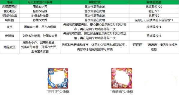 《王者荣耀》峡谷游乐园地标建筑奖励的详细介绍