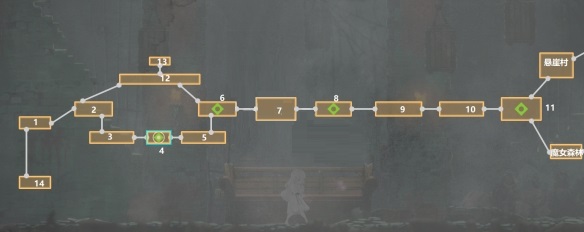 终结者莉莉骑士的救赎白教区可收集物品有哪些？终结者莉莉骑士的救赎白教区可收集物品介绍