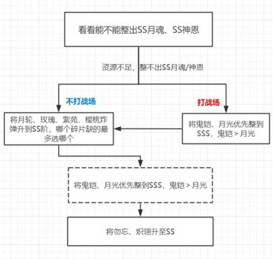 崩坏3四周年自选s哪个好? 崩坏3四周年女武神福石选择攻略