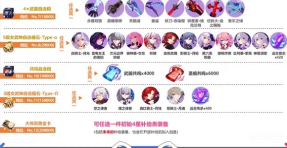 崩坏3四周年自选s哪个好? 崩坏3四周年女武神福石选择攻略