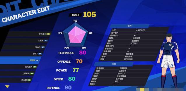 足球小将新秀崛起能力值是多少 足球小将新秀崛起全球员能力数据一览