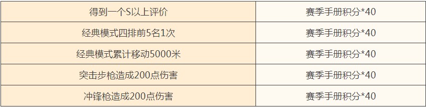 和平精英冲刺助力400手册积分获取攻略