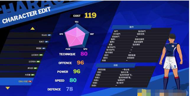 足球小将新秀崛起能力值是多少 足球小将新秀崛起全球员能力数据一览