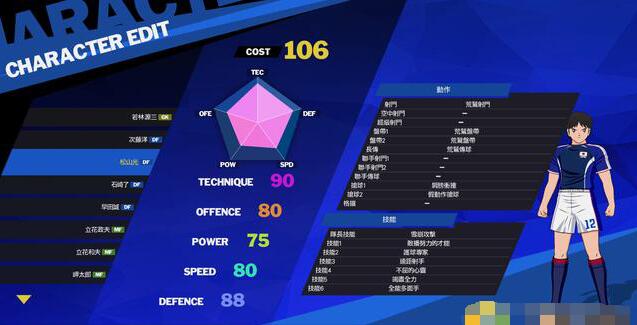 足球小将新秀崛起能力值是多少 足球小将新秀崛起全球员能力数据一览