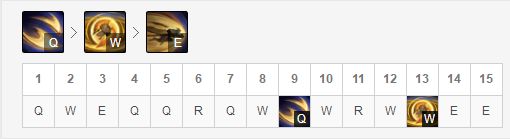 LOL8.20加里奥符文分享