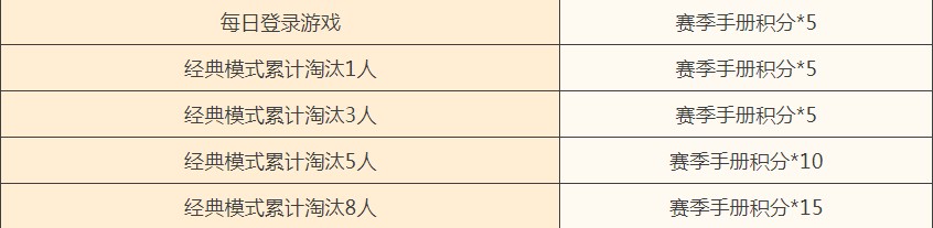 和平精英冲刺助力400手册积分获取攻略