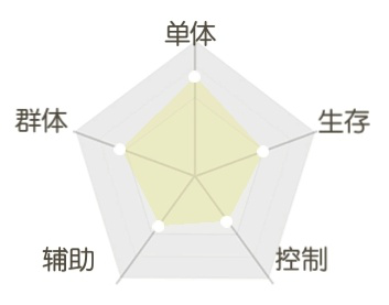 《平妖集》讙猫人物怎么样？《平妖集》讙猫人物介绍