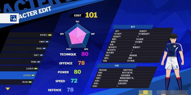 足球小将新秀崛起能力值是多少 足球小将新秀崛起全球员能力数据一览