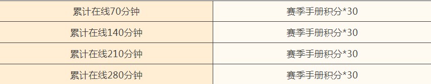和平精英冲刺助力400手册积分获取攻略