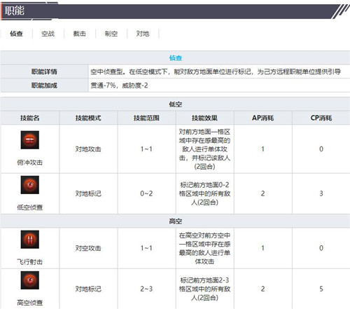 小编分享灰烬战线野马职能怎么样。 