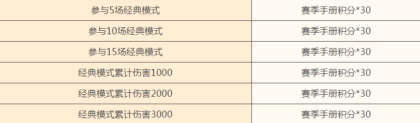 和平精英冲刺助力400手册积分获取攻略