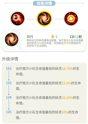 《一起来捉妖》物理输出阵容的搭配技巧分享