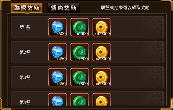 少年君王传联盟币获得与联盟技巧分享